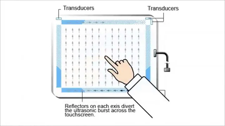 Different Types of Touch Screen Technologies