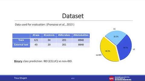 Is Gut Metabolome More Informative than Microbiome in... - Tina Khajeh - General - GLBIO 2021