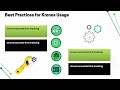 Kronos Payroll System Training | Kronos Tutorial | Payroll Training