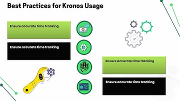 Kronos Payroll System Training | Kronos Tutorial | Payroll Training