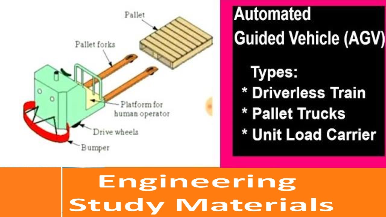 ieee research paper on automated guided vehicle