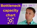 How to use bottleneck capacity analysis to optimise process improvements