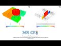 ANSYS FLUENT Training: Architectural CFD Training Package