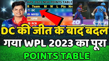 WPL 2023 Today Points Table | Mi vs Dc After Match Points Table | Wpl 2023 Points table | Dc vs Mi