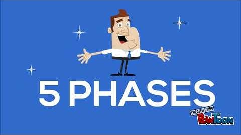 Incremental Build Model