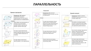 картинка: Параллельность прямых в пространстве, прямой и плоскости, плоскостей - теория ч2