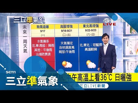 山竹遠離！今起4天飆高溫上看36度　山區防午後雷陣雨│氣象主播黃家緯│【準氣象快報】20180917│三立新聞台