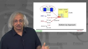 Introduction to Quantum Transport and Fundamentals of Current Flow | PurdueX on edX