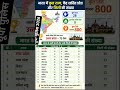 up police