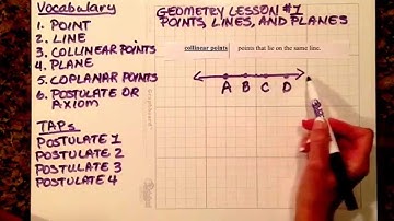 Deborah Neill Geometry/ Lesson #1: Points, Lines, and Planes