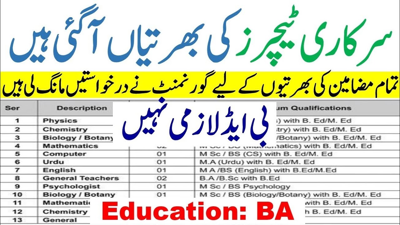 Divisional Public School DPS Jobs 2025 || Latest Teachers Jobs 2025 Announced