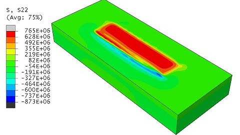 Residual Stress development during Powder Bed Fusion