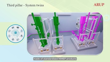 Our innovative MiMEP 2.0