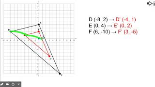 How to Dilate around ANY Center of Dilation, Part 2: Reduction