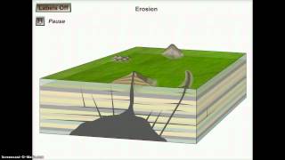 Igneous Features EDUCATIONAL Wheaton North
