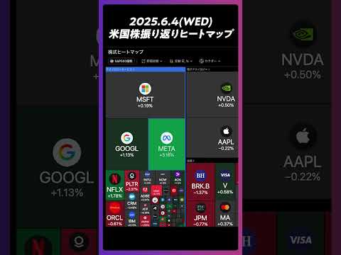 2025年6月4日の米国株を振り返り。ヒートマップ。