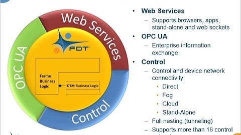 FDT IIoT Server (FITS™) - Simplifying the Industrial Automation Ecosystem Exchange