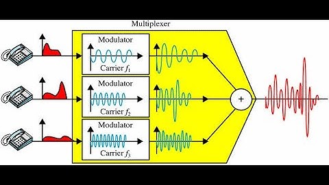 Multiplexing II Categories of Multiplexing II SDM, TDM , FDM , CDM , PDM II Part 1 II ADC