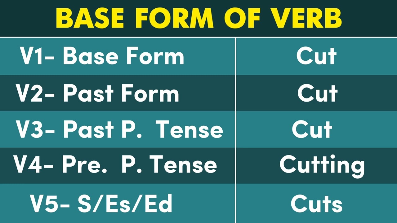 Play Past Simple, Simple Past Tense of Play Past Participle, V1 V2 V3 Form  Of Play Play means: move from on…