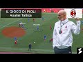 Milan: il gioco di Pioli - Analisi tattica