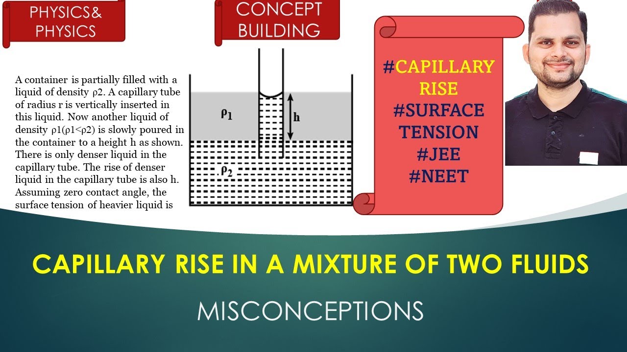 CAPILLARY RISE IN A MIXTURE OF TWO FLUIDS - YouTube