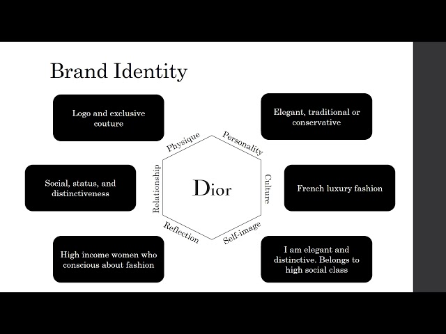 77185716 - Strategic Brand Management Presentation - Dior 