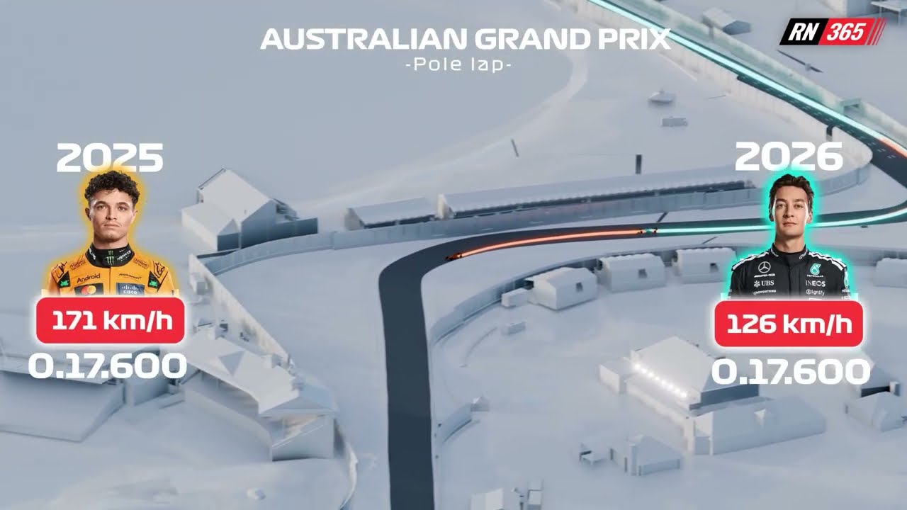 Insane Lap Time Difference: Australian GP Qualifying 2025 vs 2026 #f1 #formula1 #australiangp