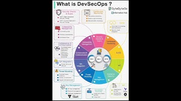 what is devsecops? || how it learn devsecops #devsecops #devops #information #education#viralvideos