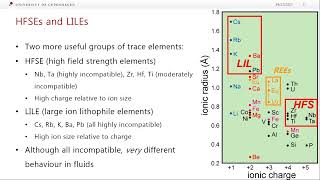 Lecture 4.3 - Subduction zones part 2 (Volcanoes, magmas and their geochemistry)