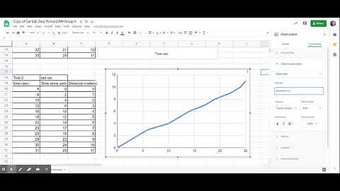 Google Sheets - How to Add Labels to the Vertical and Horizontal Axis