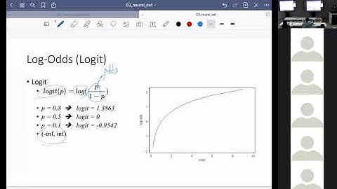 Programming for AI (AI504, Fall 2020), Class 3: Logistic Regression & Neural Networks