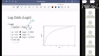 Programming for AI (AI504, Fall 2020), Class 3: Logistic Regression & Neural Networks