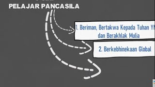 AKSI NYATA PROFIL PELAJAR PANCASILA (TOPIK 3)