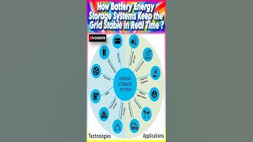 How Battery Energy Storage Systems BESS Keep the Grid Stable in Real Time