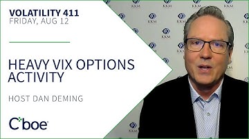 Heavy VIX Options Activity