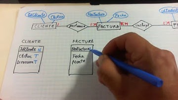 Ejemplo 1 de Diseño Logico