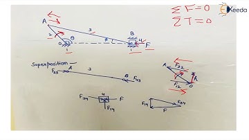 Static Force of Slider Crank Mechanism - Static and Dynamic Analysis - Dynamics of Machinery