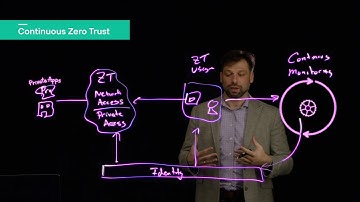2 - Thinking Beyond Identity in a Zero Trust Architecture | Forcepoint Game Plan