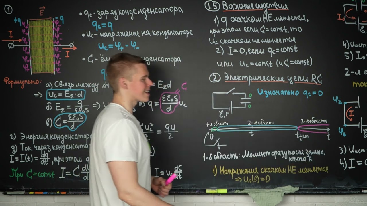 11 ОГО!😃 Абсолютно всё, что нужно знать про RC RL LC цепи для ЕГЭ по физике Интенсив Сироп Глеб Орё