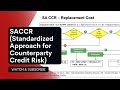 Understand SACCR - Counterparty Credit Risk in under 12 minutes