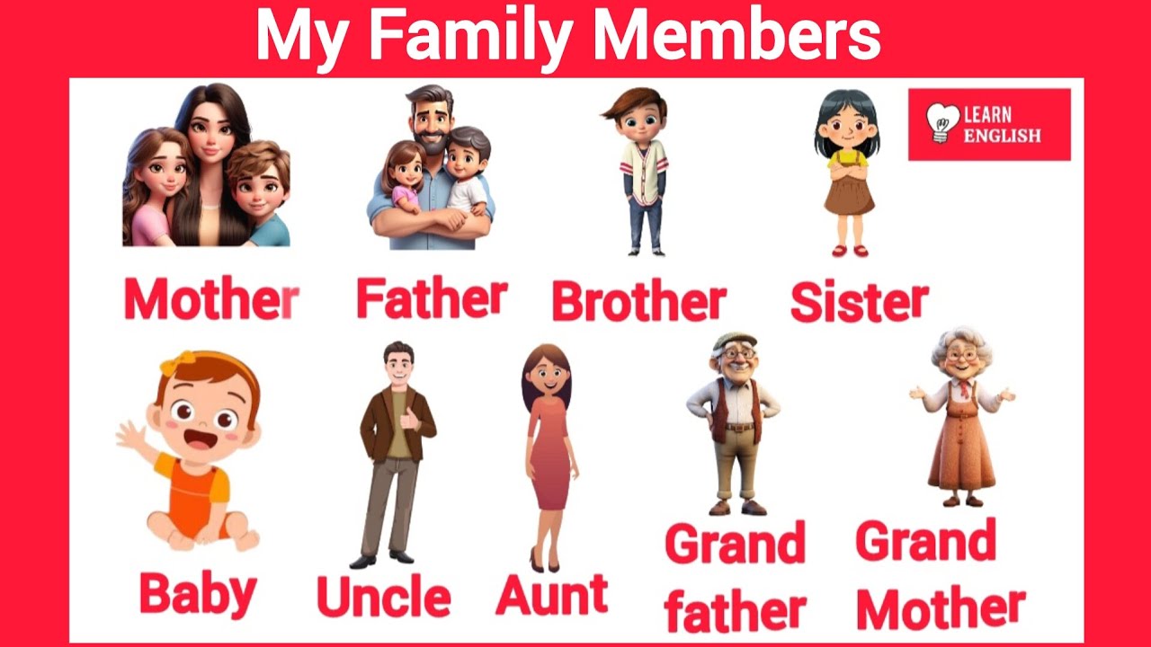 Kids vocabulary - Family - family members - Learn English educational ...