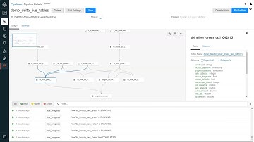 Data Engineering on Databricks Demo