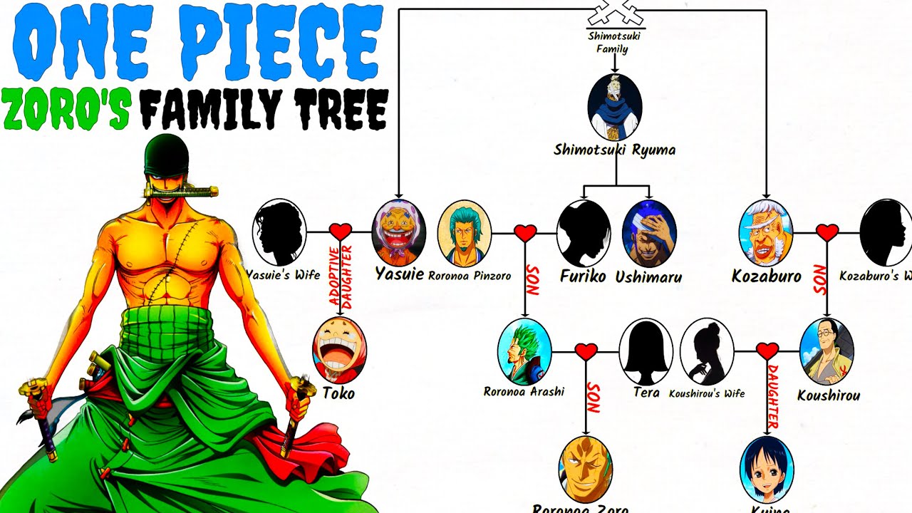 Burke family tree by anime-otaku20 on DeviantArt