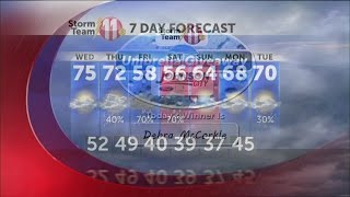 weather