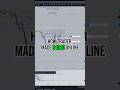How trader made $4000 online🙈💰 #trading #bitcoin #tradingview #money