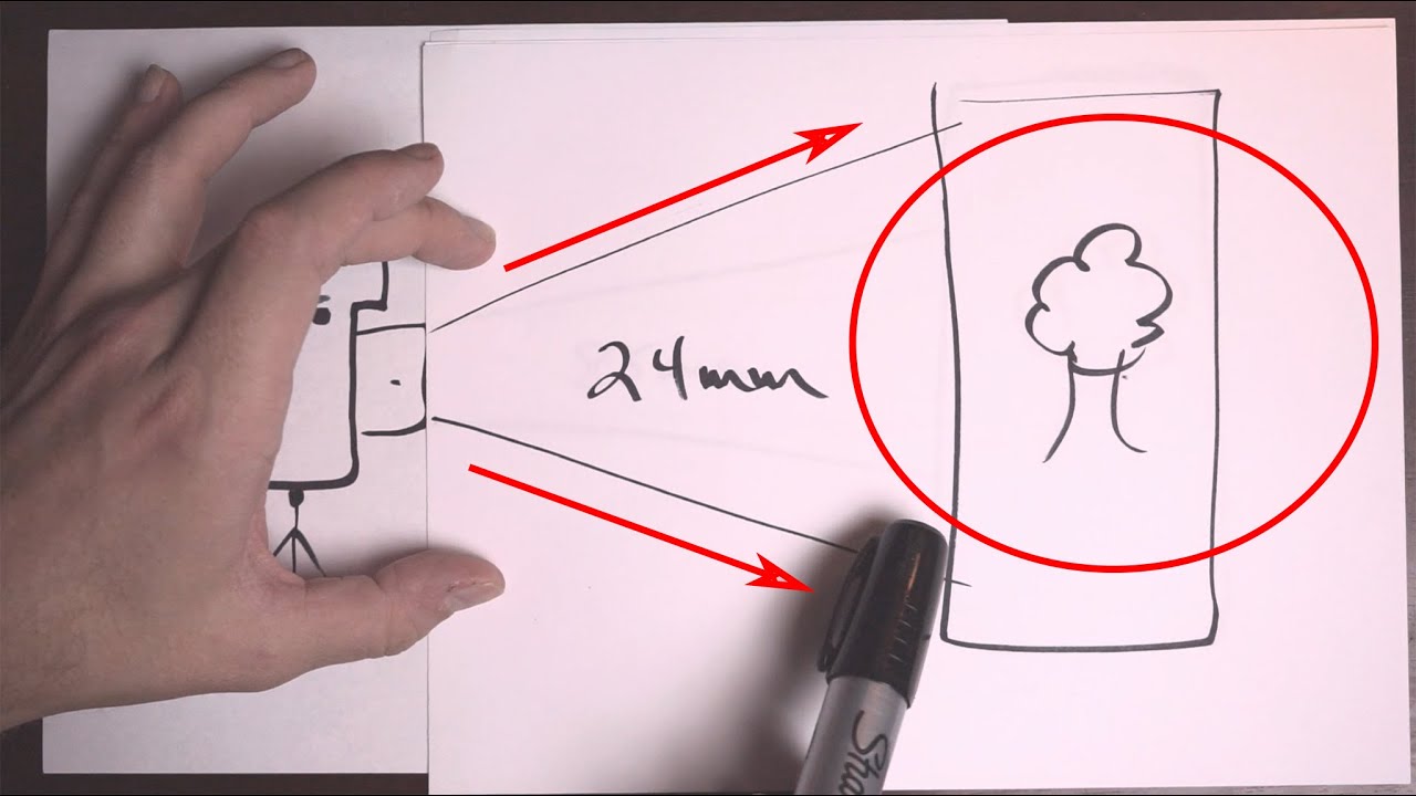 The Reciprocal Rule in Photography An easy explanation YouTube