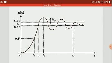SAITM B.Tech EE SEM 6 CONTROL SYSTEM ENGG. UNIT 3 LECTURE 14