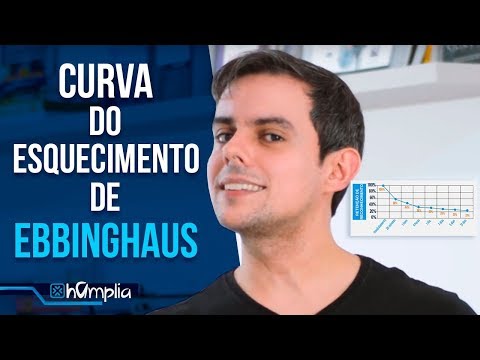 Como não esquecer o conteúdo que estudou - Entenda a Curva do Esquecimento de Ebbinghaus