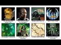 Every Crazy AVENGERS DOOMSDAY Theory That Might Actually Be True Explained in 9 Minutes