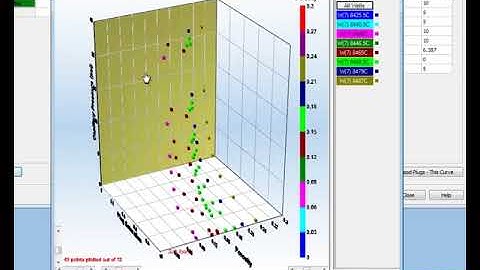 IP: Saturation Height
